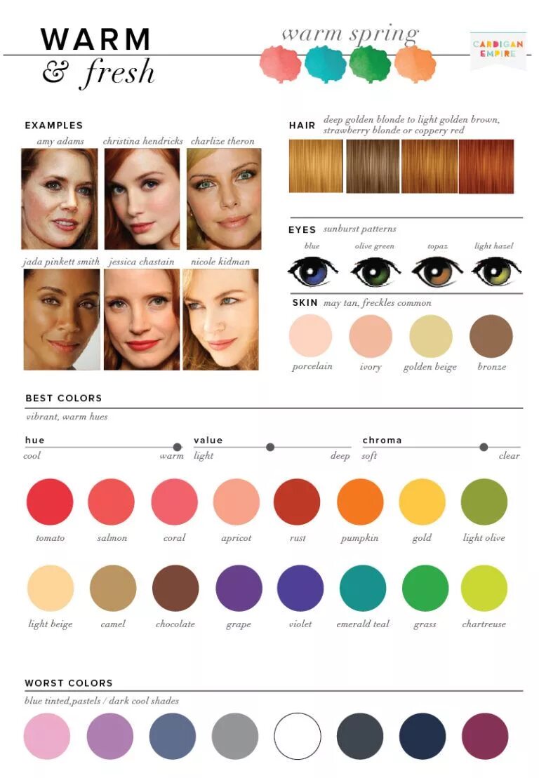 Worst color