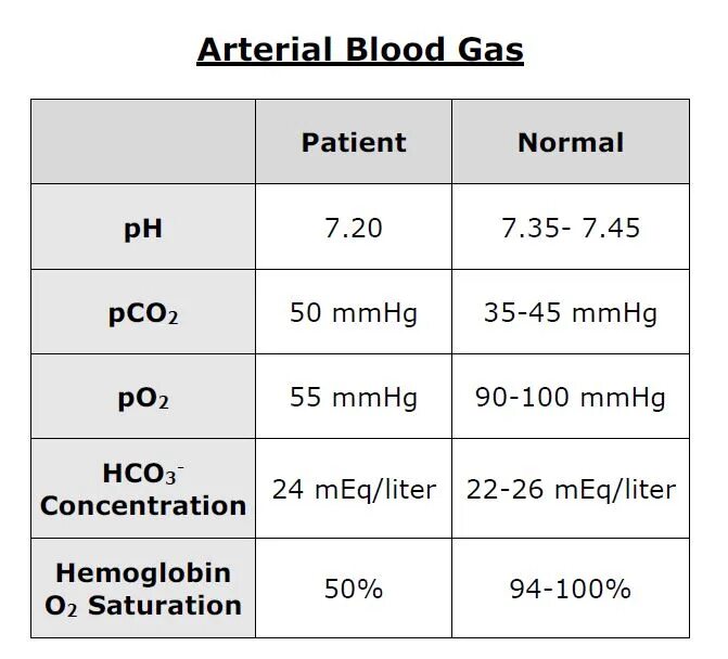 Pco optimization. Нормальное pco2. ph pco2 po2. mmhg норма. p02(mmhg) норма.