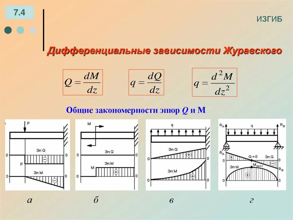 Дифференциальные зависимости Журавского. Дифференциальные зависимости при изгибе сопромат. Плоский поперечный изгиб балок. Изгиб балки сопромат. Изгиб кривой