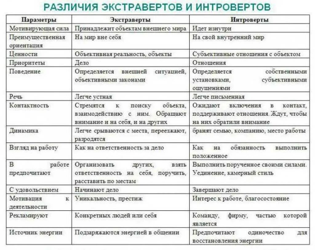 Интроверт и экстраверт простыми словами. Типы личности экстраверт интроверт. типы людей интроверт и экстраверт и тд. характера характеристика интроверт. типы характера интроверт экстраверт.