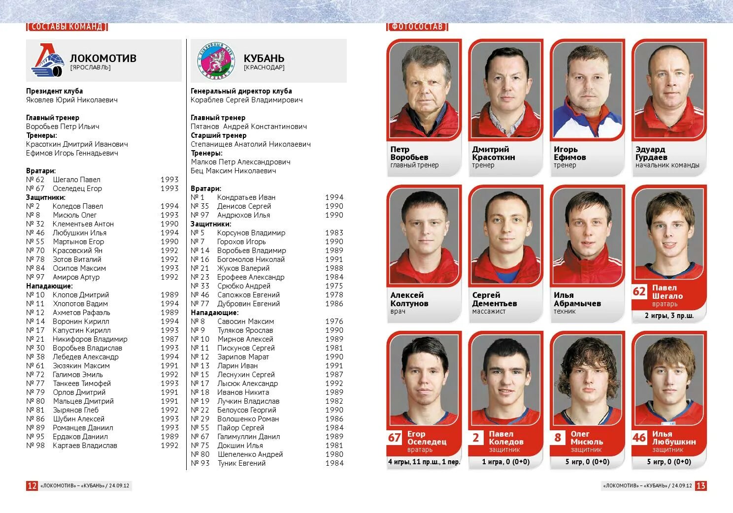 Состав локо. Состав локо ярославль. Состав локо ярославль. Стартовый состав локомотива. Команда локомотив ярославль состав 2023.