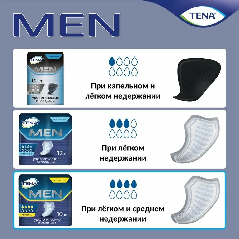 Прокладка вкладыш. Урологические прокладки Tena men Level 1 750661 12 шт. Прокладки мужские Tena Level 1. Прокладки урологические мужские Tena men уровень 1. Прокладки уролог. Тена Мэн Экстра Лайт № 14.