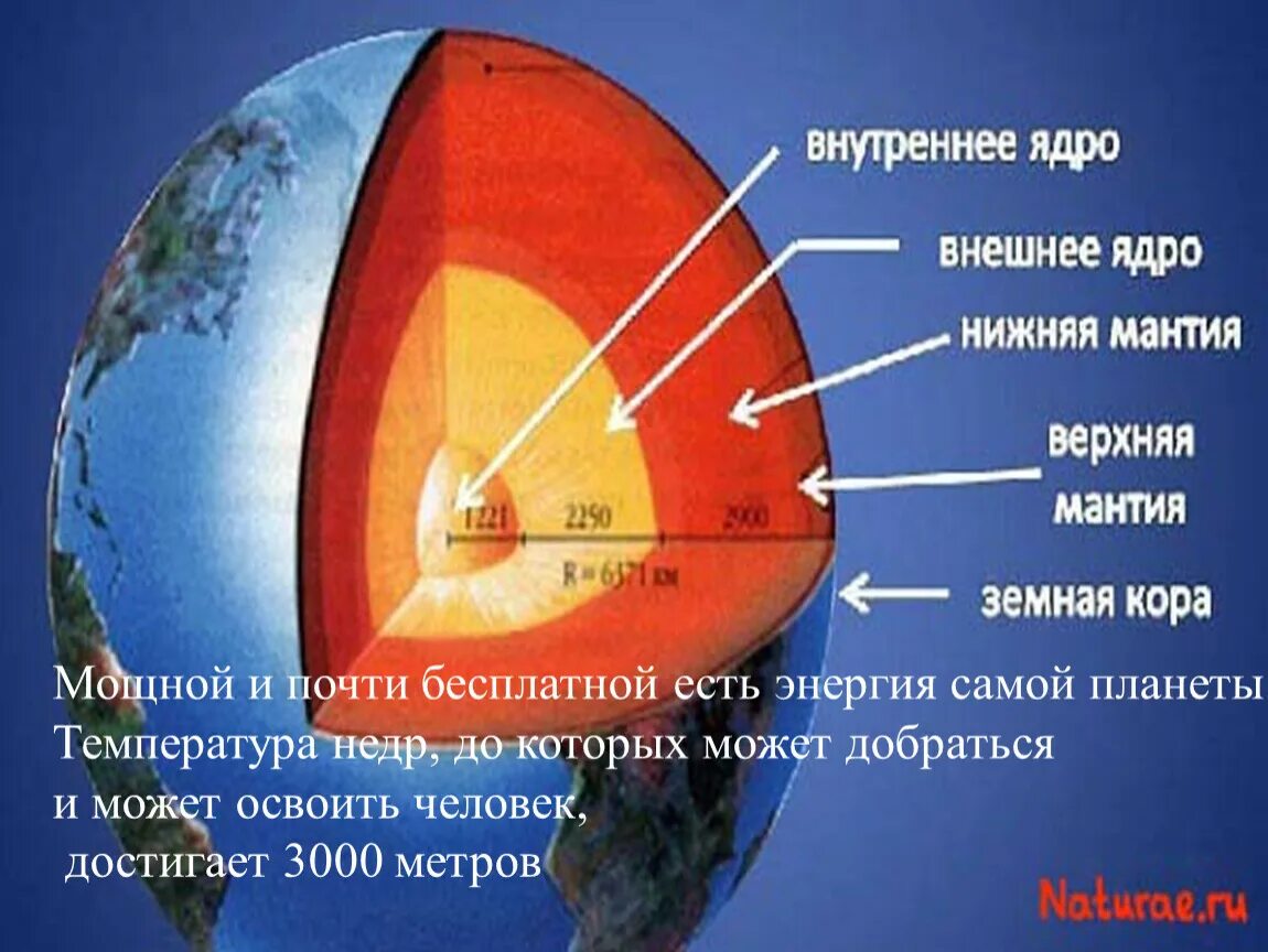 Внутреннее ядро. Внутреннее и внешнее ядро. Внутреннее и внешнее ядро земли. Из чего состоит земля.