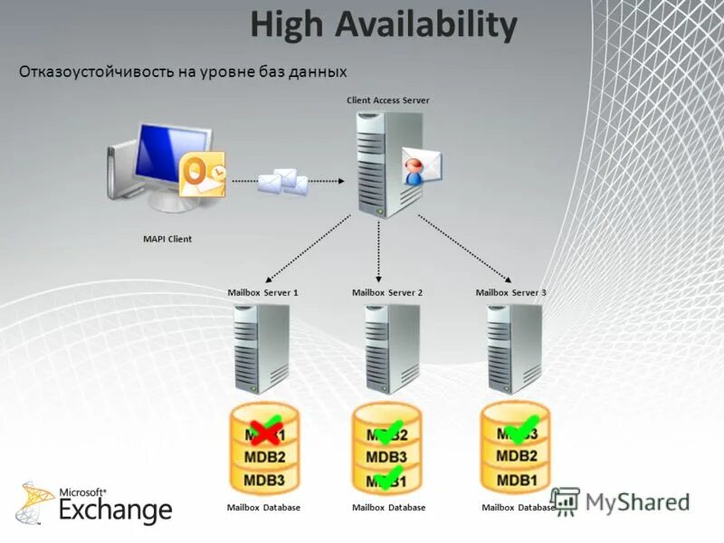Exchange online set retention policy compliance. Exchange server 2010 добавить пользователя. Exchange management console. Как открыть exchange management console. Logging db.
