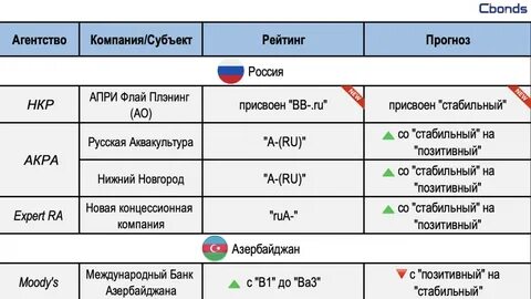 Апри флай