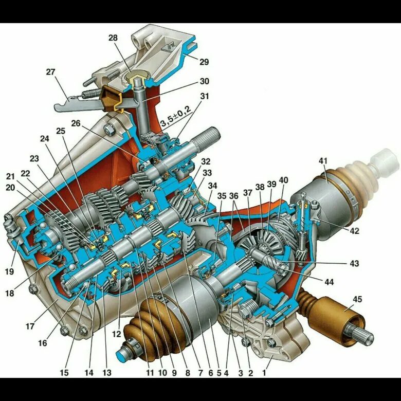 Коробка передач ВАЗ 2109 схема. Схема коробки передач ВАЗ 2109. Передний привод КПП ВАЗ 2108. Детали КПП ВАЗ 2109.