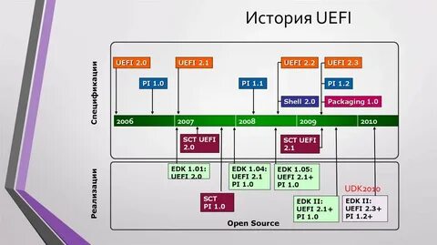 Interactive shell