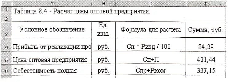 Расчет оптовой цены предприятия