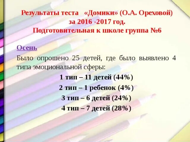 Методика домики ореховой бланк. Домики ореховой интерпретация. Тест домики ореховой. Проективная методика домики о а ореховой.