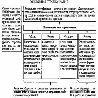 Социальная стратификация и мобильность задания