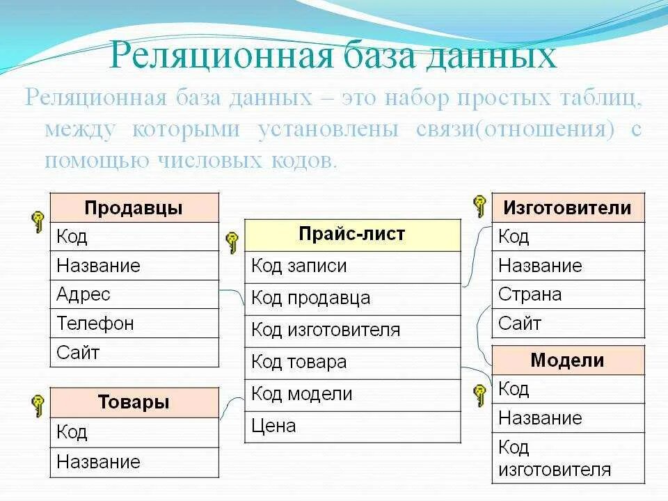 Условия выбора в субд записываются в виде