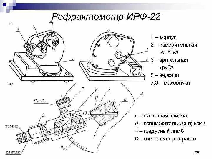 Рефрактометр ИРФ-22 схема. Устройство рефрактометра ИРФ-22. Рефрактометры типа Аббе (ИРФ-22). Рефрактометр лабораторный схема ИРФ-454 б2м.