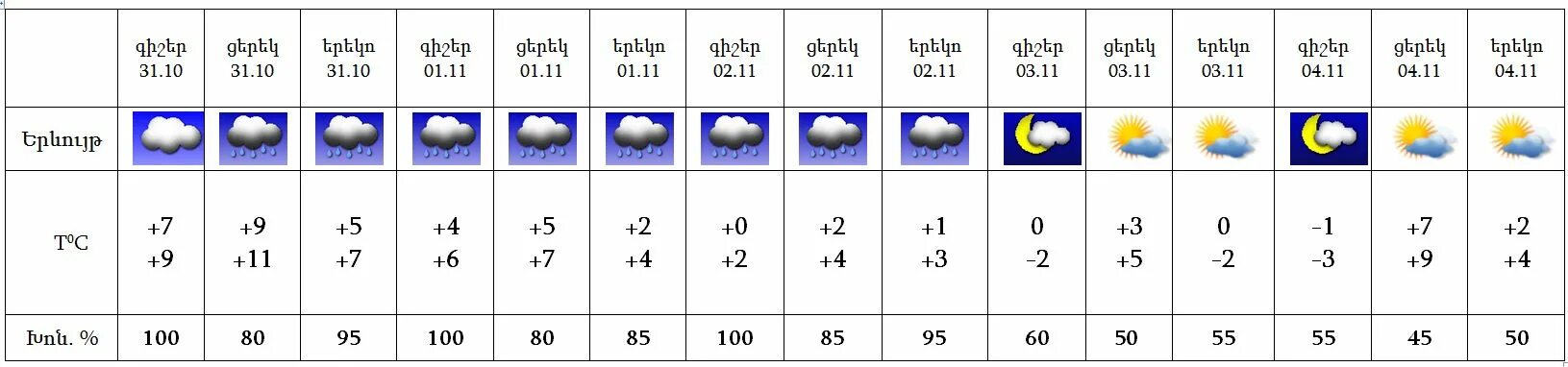 Погода в Заинске на месяц. Погода в Заинске на 10. Погода на десять дней в Заинске. Погода в Заинске на неделю. Прогноз погоды ереван на 14