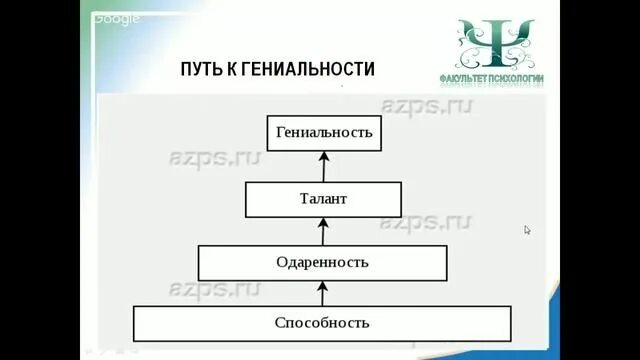 Примеры уровня развития способностей. Уровни развития способностей в психологии в схеме. уровни развития способностей таблица. степени развития способности. три уровня развития способностей человека.