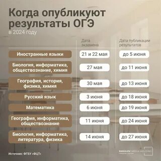 Егэ био 2025