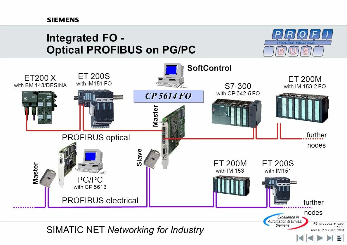 Панель hmi подключение profibus Операторские панели Разное ПЛК Системы Беларусь Оборудование и программное обе