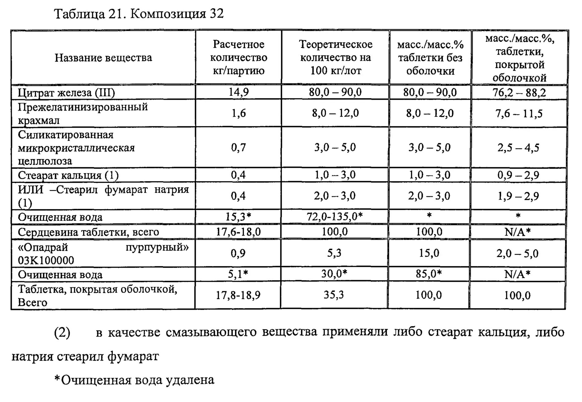 Железо 3 вес. Нормы отклонения для жидких лекарственных форм. Нормы допустимых отклонений порошков. Таблица отклонений на жидкие лекарственные формы. Допустимые отклонения для жидких ЛФ.