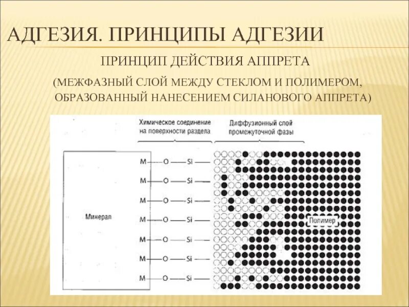 Принцип адгезии. Адгезия полимеров. Адгезия таблица. Классы по адгезии краски.