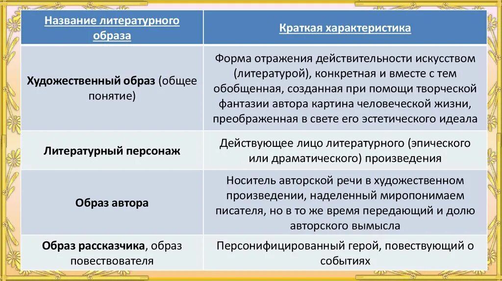 Образ произведения. Художественный образ в литературе. Система образов в литературе. Характеристика художественного образа. Что такое образ в литературном произведении.