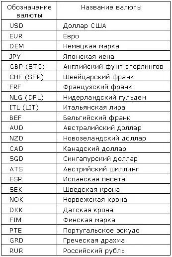 Как называется денежная валюта