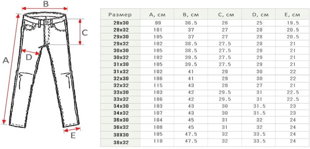 Таблица соответствия размеров одежды для мужчин джинсы. Размер джинсов 28 30. 28r levis джинсы размерная сетка. Размер брюк соответствия размер женских таблица. Джинсы размеры таблица женские.