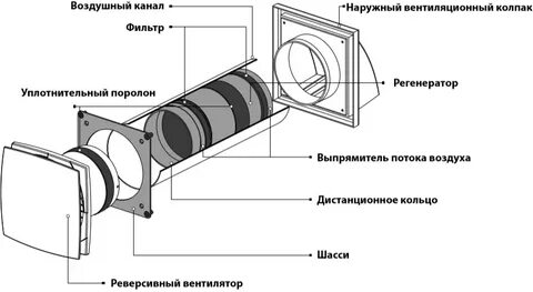 Воздушный канал