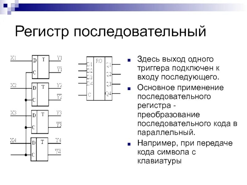 Регистр граждан. Преобразователь параллельного 8-разрядного кода в последовательный. Параллельно-последовательный преобразователь регистр. Преобразователь последовательного кода в параллельный код схема. Последовательный четырехразрядный регистр.