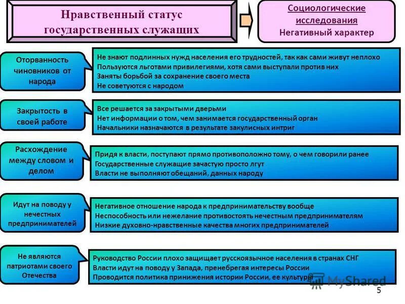 Антикоррупционный статус государственного служащего. Содержание антикоррупционной политики. Противодействие коррупции на государственной и муниципальной службе. Антикоррупционный статус государственного служащего. Антикоррупционные запреты.