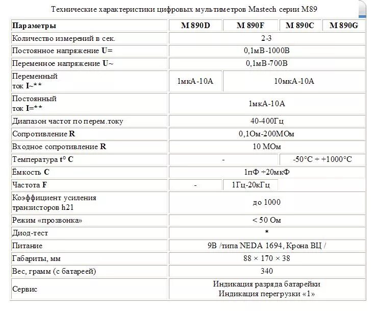 согласно техническим характеристикам