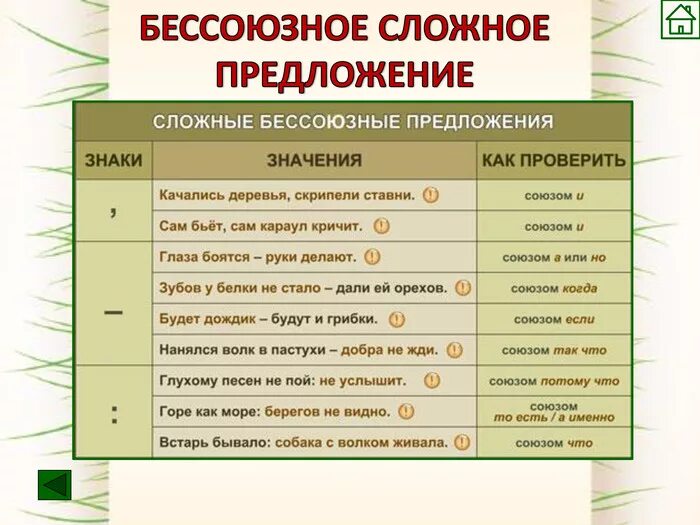 14 бессоюзные сложные предложения. Бессоюзное сложное предложение. Без саюзные сложные предложения. Бессоюзные сложные предл. БСП предложения примеры.