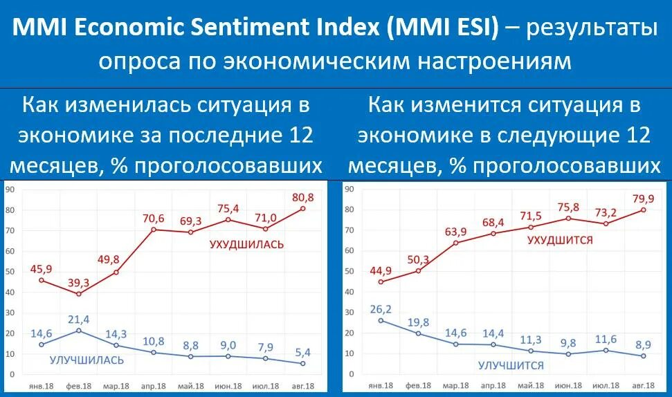 Овальная ситуация в экономике. Индекс экономического настроения это. Индекс esi.