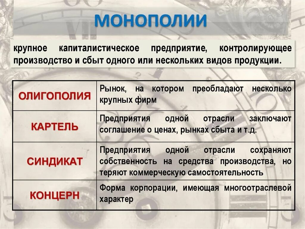 Монополии россии в начале 20 века. Формы монополий. Формы монополии в России XX века. Формы капиталистических монополий. Виды монополий 20 века.