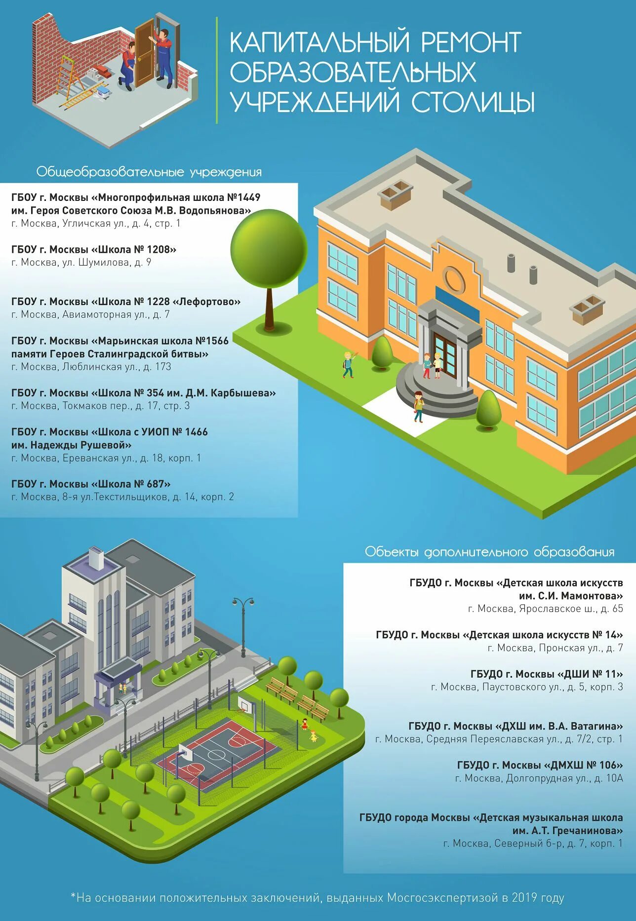 Капитальный ремонт общеобразовательных учреждений. Капитальный ремонт образовательных учреждений. Капитальный ремонт школы проект. Школа капремонт Москва. Московская школа капитальный ремонт.