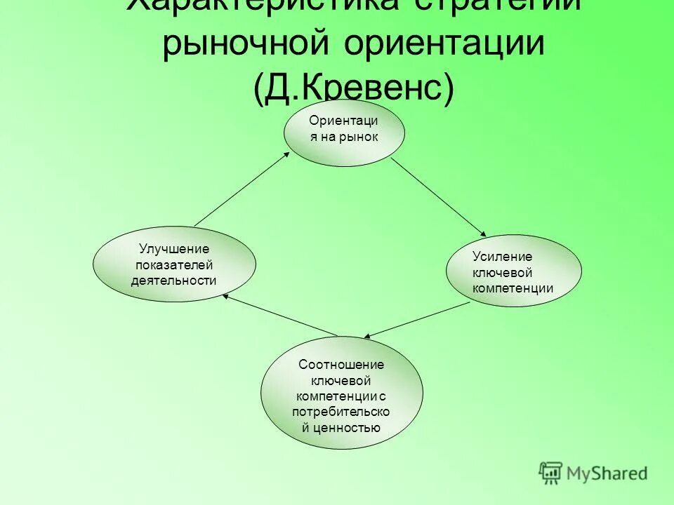Флаг деми. Демиромантик флаг. Demiromantic флаг. Demisexual twibbon. Кревенс стратегический маркетинг.
