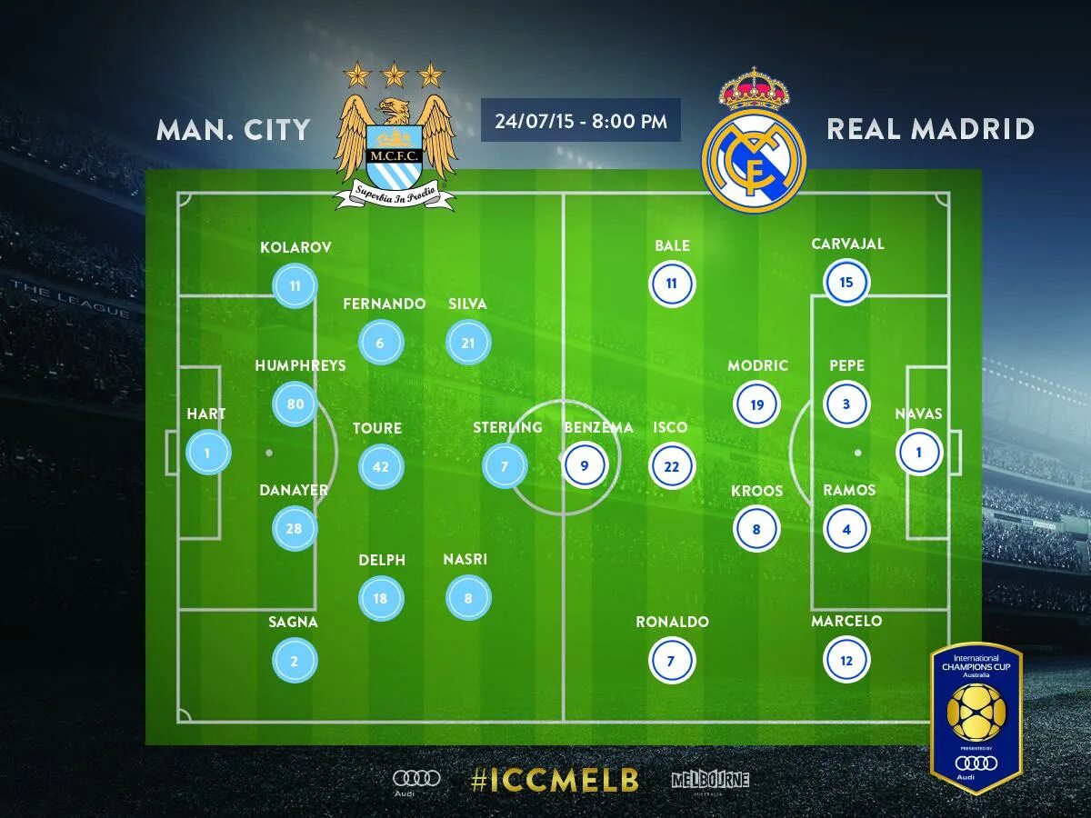 Стартовый состав сити. Реал Мадрид ман Сити состав. Расстановка Манчестер Сити. Расстановка футболистов ман Сити. Манчестер Сити расстановка игроков.