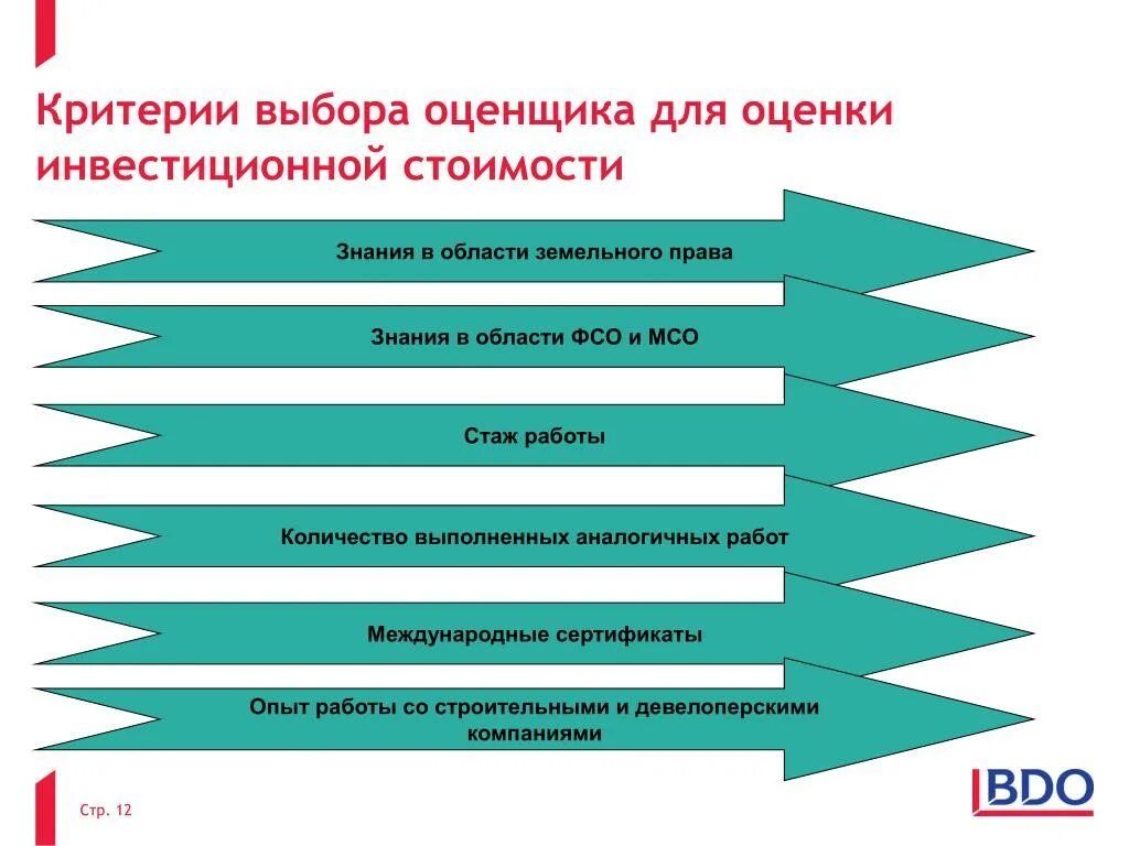 А также критерии по которым. Критерии выбора. критерии оценки объекта недвижимости. критерии оценки выбора. критерии выбора работы.