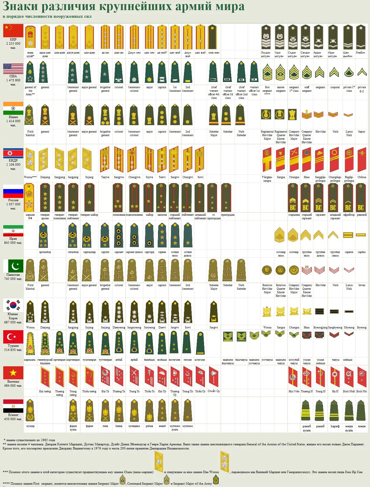 Знаки воинских различий рф. Звания и погоны Российской армии. Воинские звания в Российской армии. Воинские звания в армии России и погоны. Погоны знаки различия военнослужащих армии РФ.