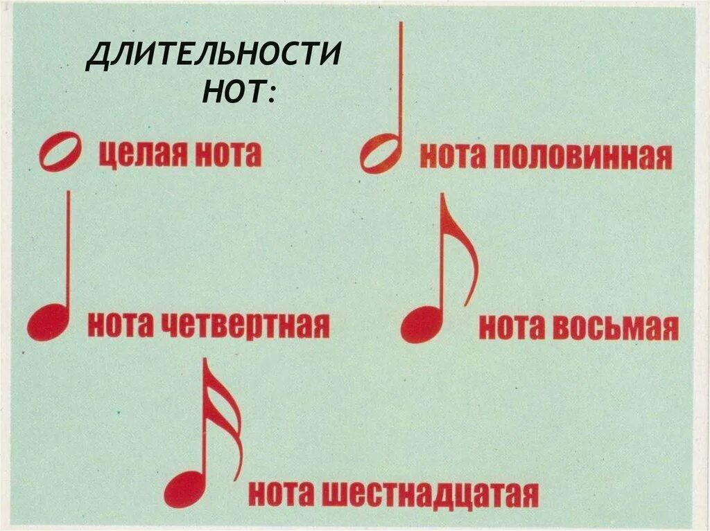 Музыкальные размеры и длительность