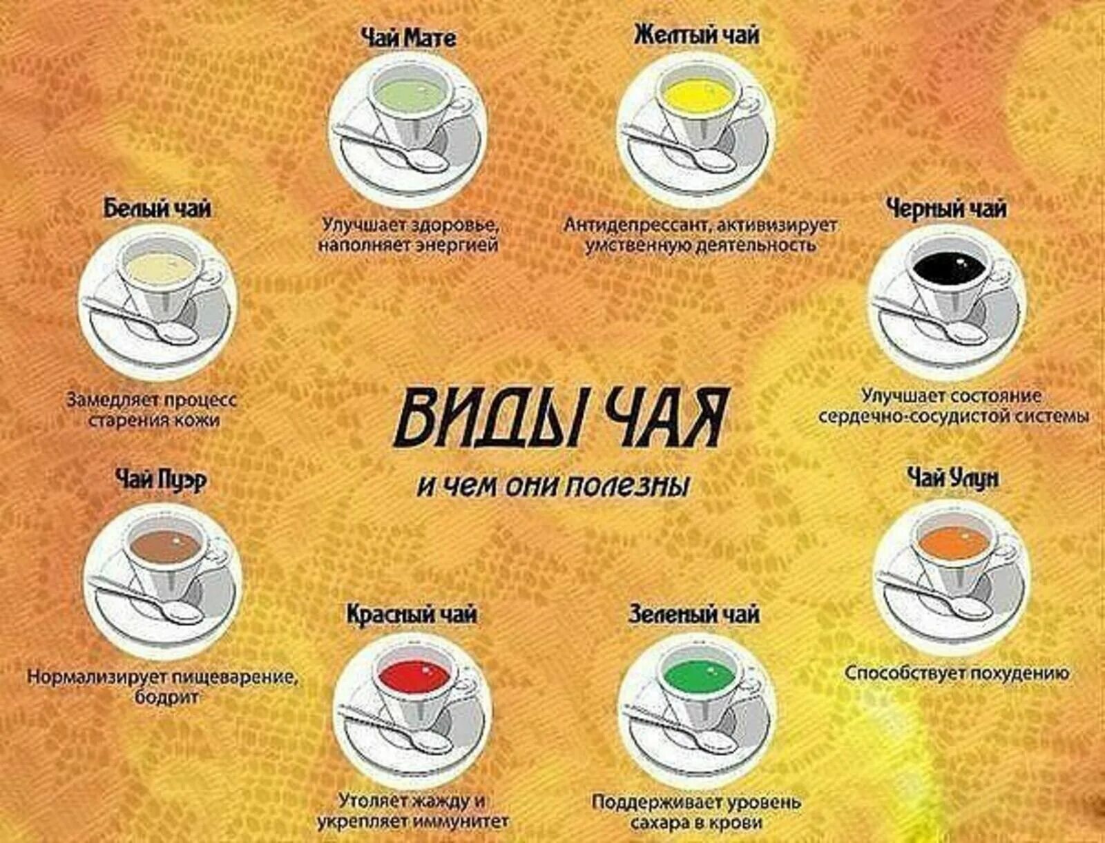 Как называется чайный