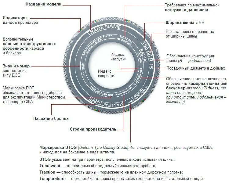 Коды автомобильных шин