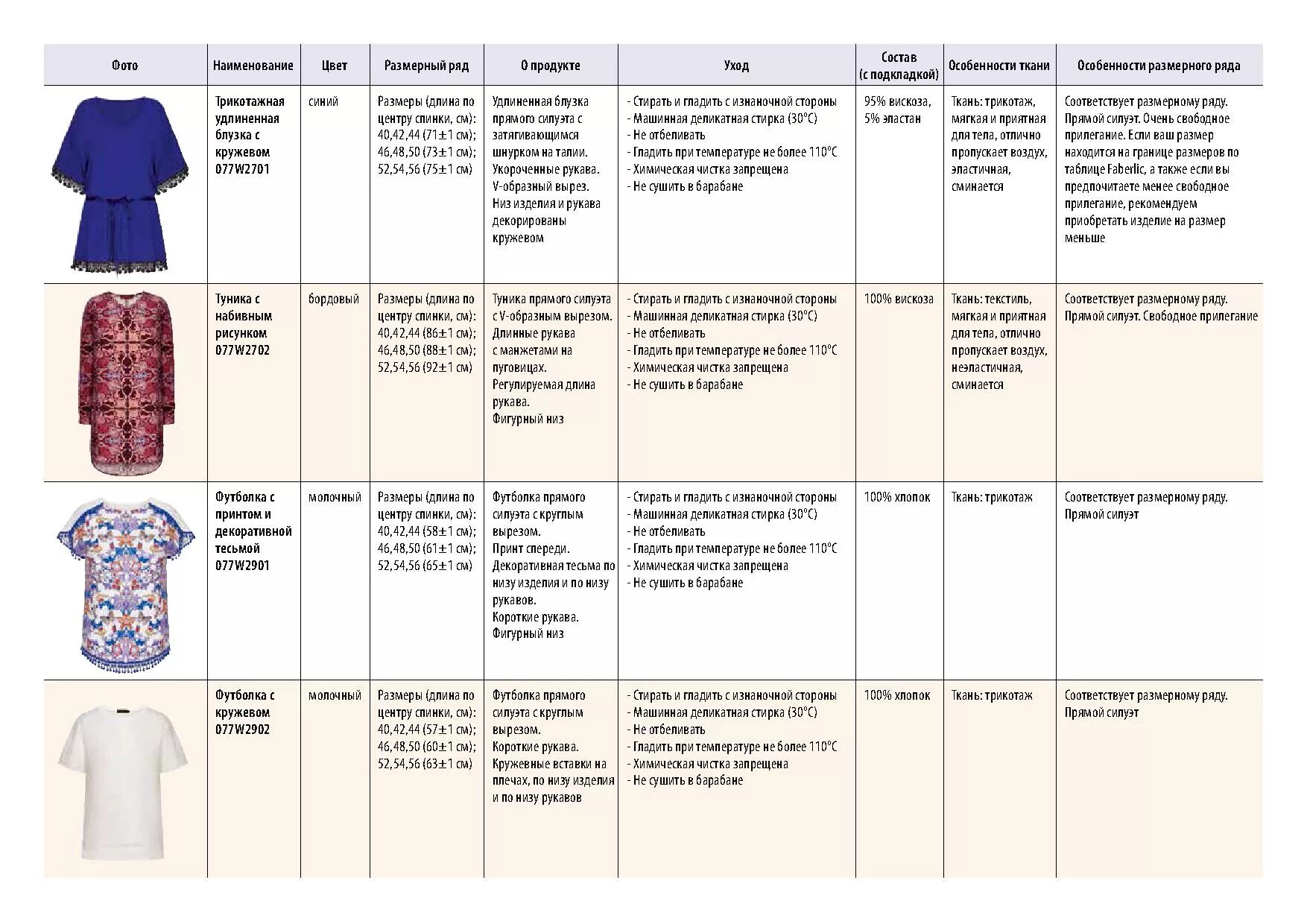 Состав блузок. Материалы для платья названия. Названия трикотажных изделий. Название тканей. Рекомендуемые материалы для платья.