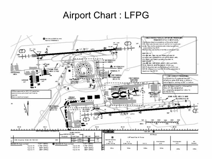 Схема ВПП. LFPG аэропорт. LFPG аэропорт схема.