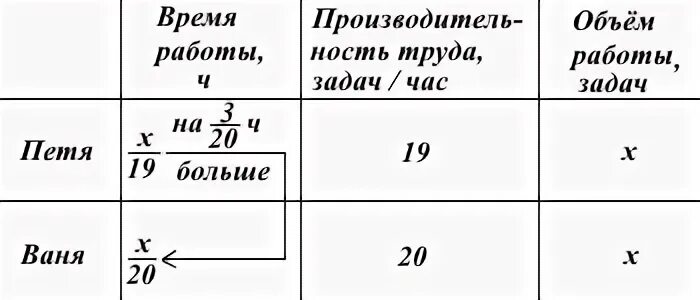 Выполняют одинаковый тест