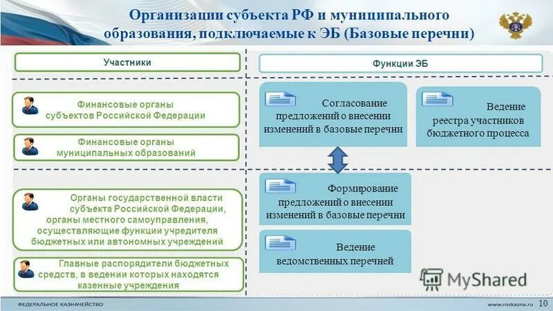 Гис электронный сайт