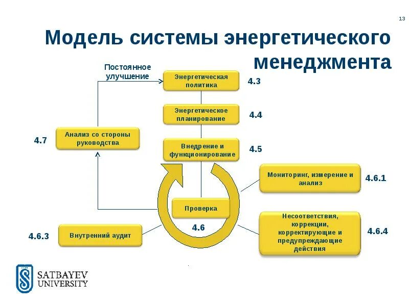 Электрическая энергетика. Цели энергосистемы. Электроэнергетика и электротехника. Единая энергетическая система. Цели энергосистемы.