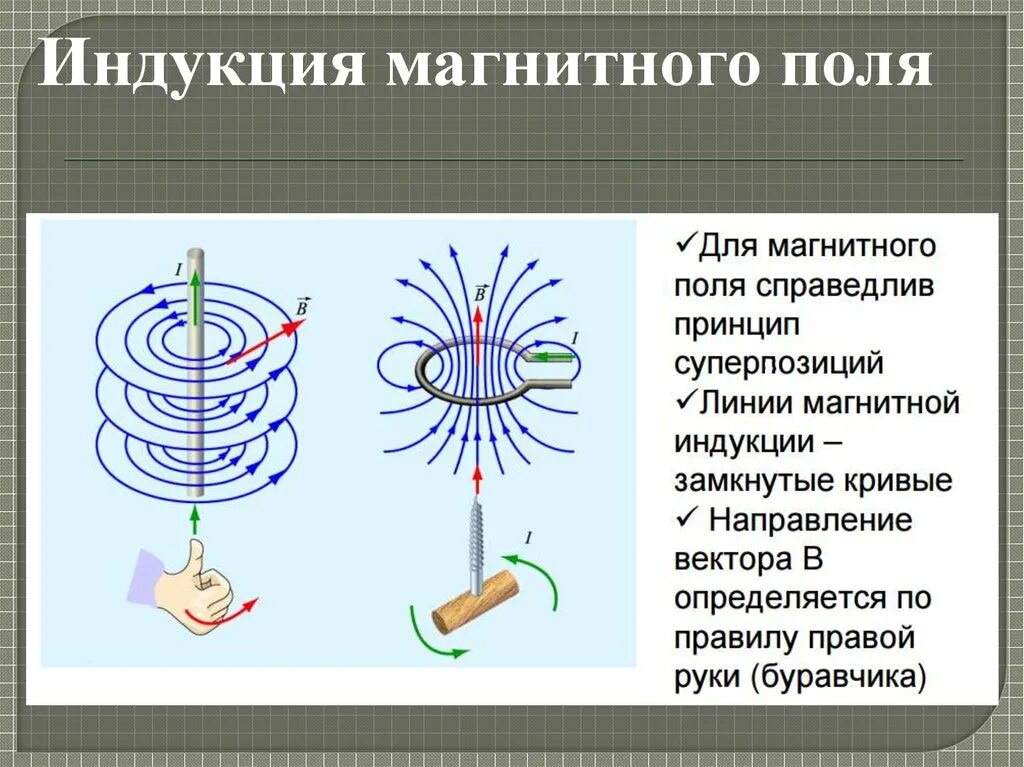 Электромагнитноетполе. Электромагнитные поля (ЭМП). Электромагнитное поле картинки. Как выглядит электромагнитное поле.