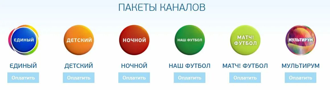 Сколько оплата триколор единый на 2024 год. Пакет каналов. Оплатить Триколор пакет единый. Триколор ТВ пакет наш футбол. Пакет детский Триколор ТВ.