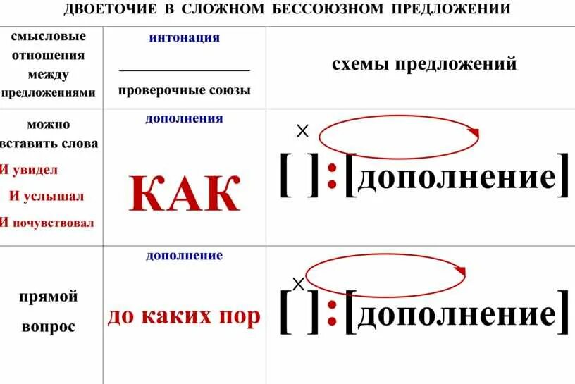 Тире в бессоюзном сложном предложении. Постановка двоеточия в сложном предложении. Постановка двоеточия в бессоюзном сложном предложении. Тире и двоеточие в бессоюзном сложном предложении. Условия постановки двоеточия в предложении