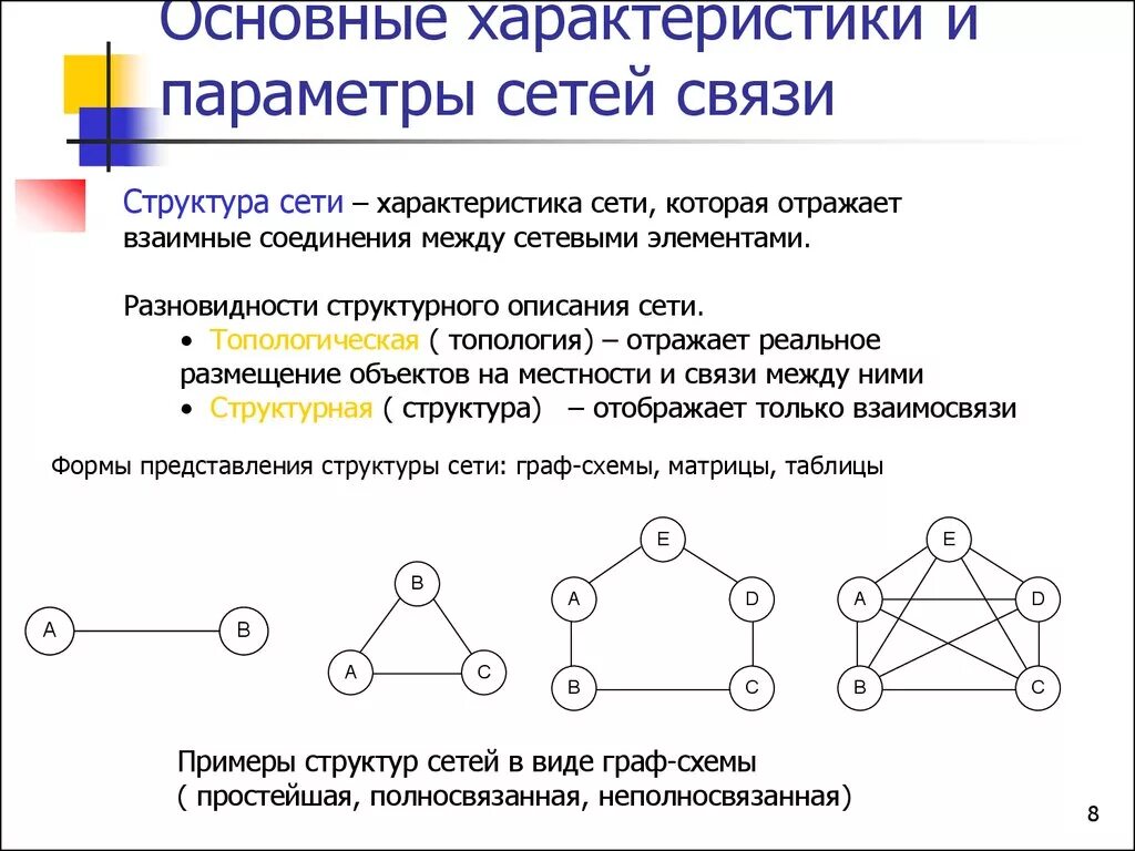 Параметры сети связи