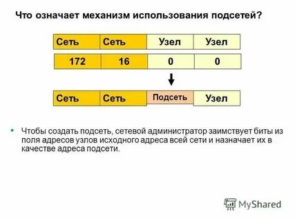 Номер узла указывают